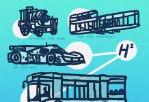 L’ACO et Le Mans Métropole font équipe pour l’hydrogène