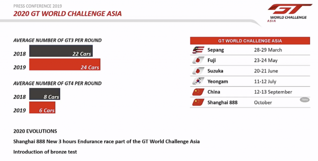 calendario_GT_World_challenge_Asia_2020