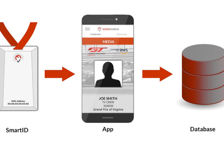 Le GTWC America met en place une application innovante ‘Covid-19’